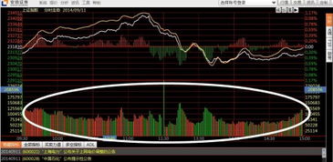 股票软件买一显是红色.为什么成交手数是绿色的？以买家成交的