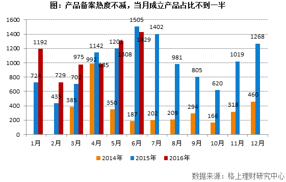 可不可以跟着阳光私募重仓股炒股