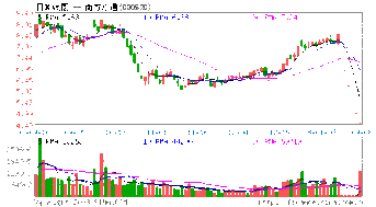 000415汇通集团这只股票到底该不该卖，听说要重组，不知真假？