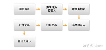 pos机权益证明是什么意思,币圈staking是什么意思?