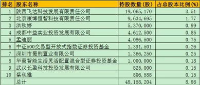 交易型开放式指数基金的代表公司