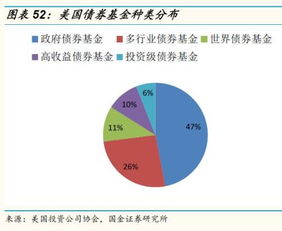 1000元如何购买基金