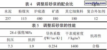 做砂浆配合比的话，送去的砂子含水量比较高会不会对试验结果有影响？比如我今晚的砂子被雨淋了。