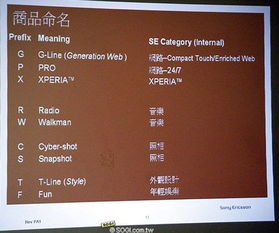 文章图片专业细分化 索尼爱立信新命名规则解析 共2张 