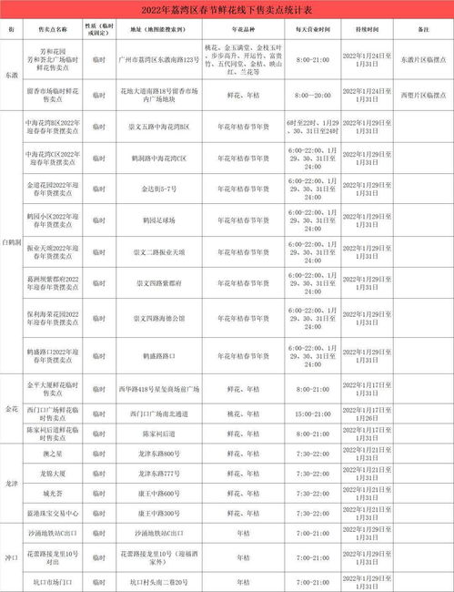 广州2022线下自考,2022年广东自考时间和流程？