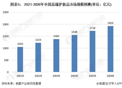 国内最具有发展潜力的护肤品公司有哪些？