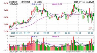 东莞证券有财贷质押股票解除质押当日就能买卖吗?