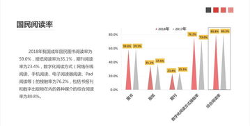 近五年里,我国的老百姓越来越爱看书了吗