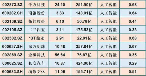 人工智能股票龙头是哪个(国产ai服务器龙头上市公司)