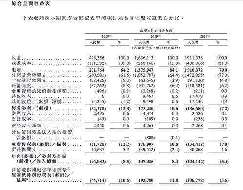 管理层对股东的核心任务是什么