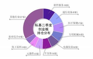 私募，基金，股票，创业板?