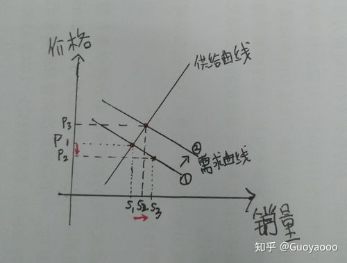 怎么样解释经济周期理论