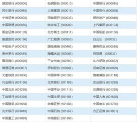 上证50和中证500股指期货怎么看