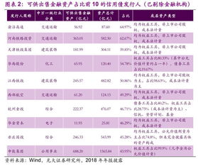 金融资产和衍生金融资产有区别吗？