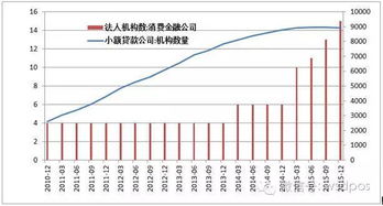 消费金融公司本质上和小额贷款公司有什么区别？