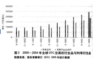 期权费怎么计算，和利率什么关系