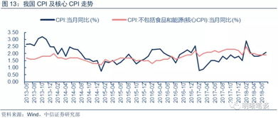 上市公司为什么那么担心股市下跌