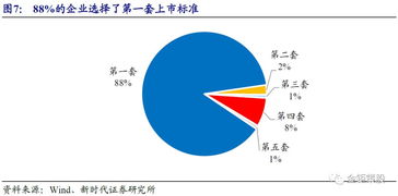 企业如何募资