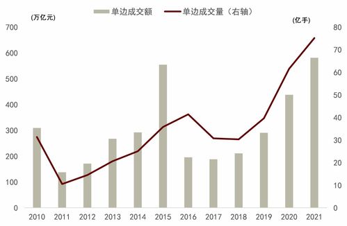 中国证券期货业协会