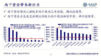 宝钢股份分配方案2016