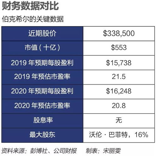 股神 即将迎来90岁生日,后巴菲特时代伯克希尔怎么走