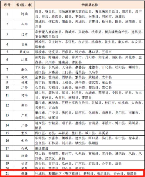 叶城县上榜 新疆6个地方即将被国家命名 快来看看咋回事儿