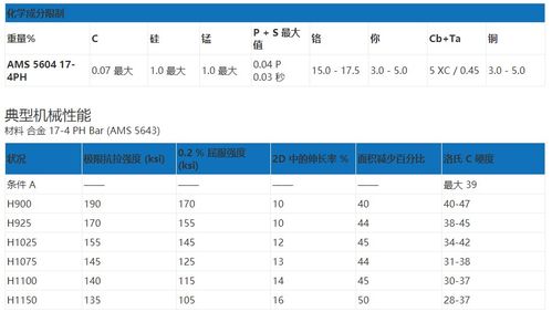 不锈钢 17 4PH各种规格标准