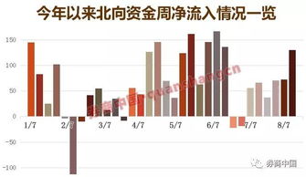 股票中怎么能看出大资金量的涌入？