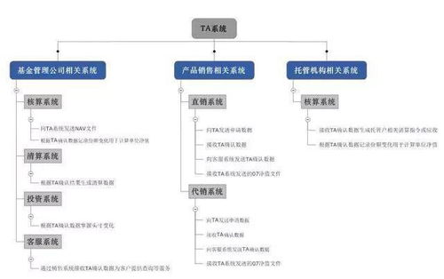 急啊，我有一支基金，想通过财富通赎回，怎么操作呢？