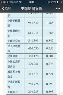 这本期刊发文量巨大