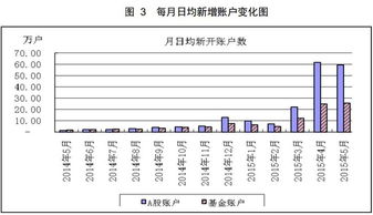 股票怎么结算。