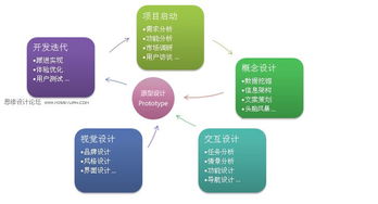 互联网产品专员主要做哪些工作，产品的原型设计和文档编写会比较困难么？工作压力会很大么？