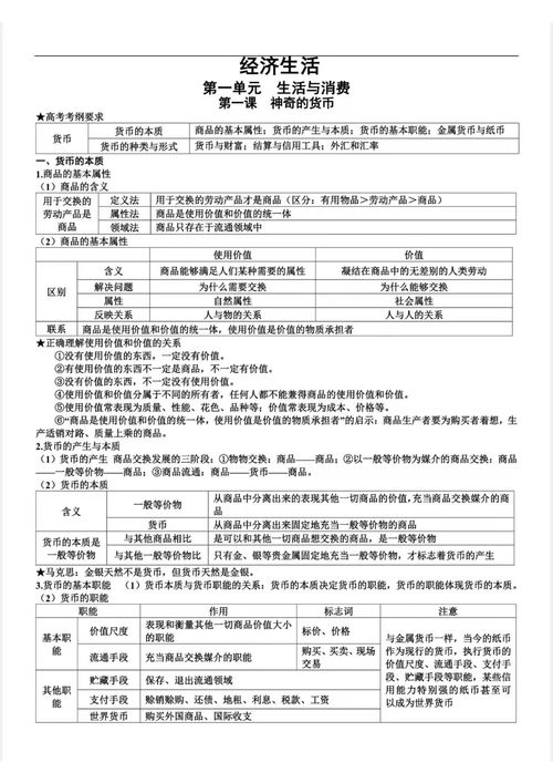 高中政治提分指南 66页精华知识点,不背后悔