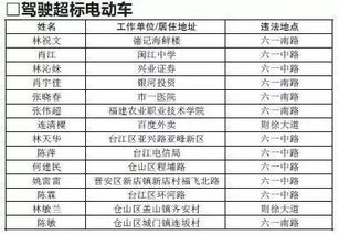 电动车违法者众生相 福州公布第三批违法者名单,有没有你认识的