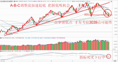 银行股601988为什么涨得慢？不值得投资 ？