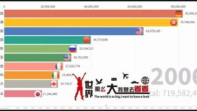 世界各国武装部队总人数历年排名 前15名 1989年 2017年 军事力量排名 数据可视化