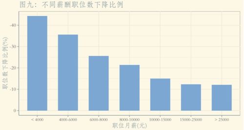 裸辞 需谨慎 疫情下,这五类职位受影响最大 大数据揭秘当前就业形势