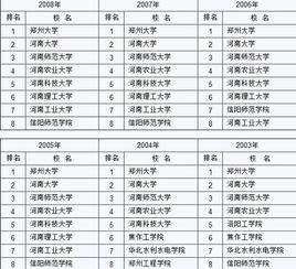 洛阳不支持对河南科技大学，河南工程技术学院分数线是多少