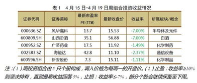 股市里什么是价值投资如何寻找价值洼地？