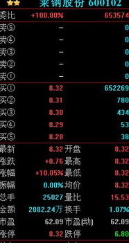 股票的投资有哪些收益与风险