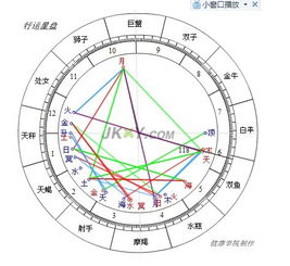 昨天是满月,天秤座的我工作发生了一些变动,请帮忙看看星盘 是好是坏 我该如何争取 