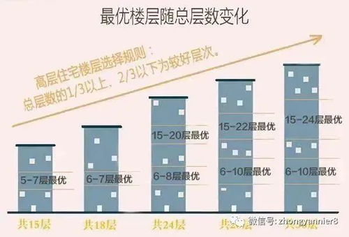 一楼带院子的房子好不好 买房子住在一楼好不好