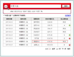 能查询很多股票历史价格的网站，或软件