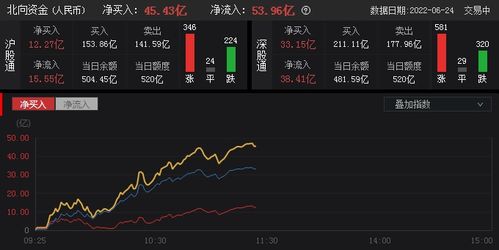 大盘还会上涨吗？