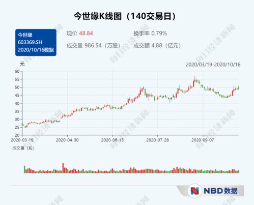 赛力斯2023年上半年报业绩预告：新品持续扩容，M9将于年内上市