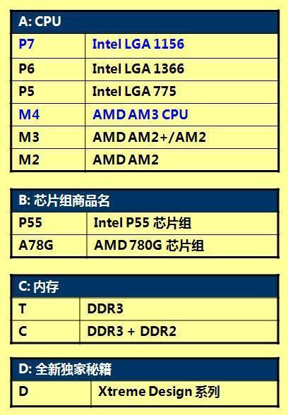 华硕电脑主板的型号表示是什么意思 