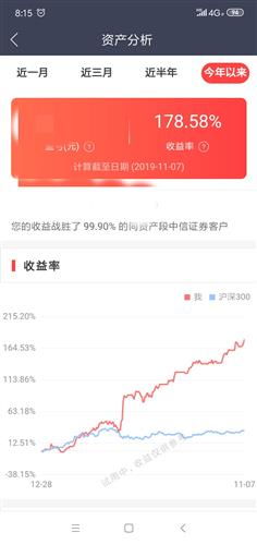 炒股客户端显示近一年炒股战胜98%股友，且跑赢沪深指数54%，这水平怎么样?