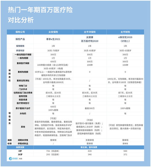 百万医疗保险保额高的原因,医疗险的保额为什么那么高?