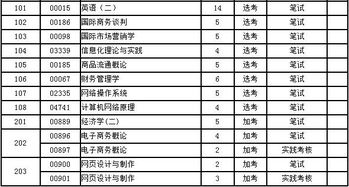 电子商务自考本科需要考哪些科目(自考本科电子商务专业需要什么条件)