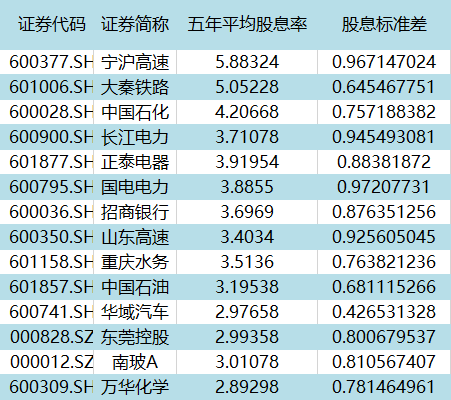 股票转托管当天分红派息，红利应当在原来转出的还是后来转入的券商处取？